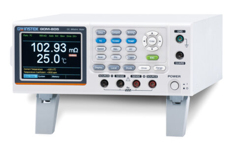 GPM series power meters