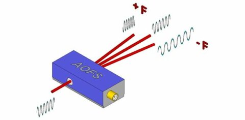 Modulateurs de fréquences acousto-optiques
