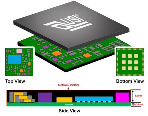 Wi-Fi & Combo Module Solutions