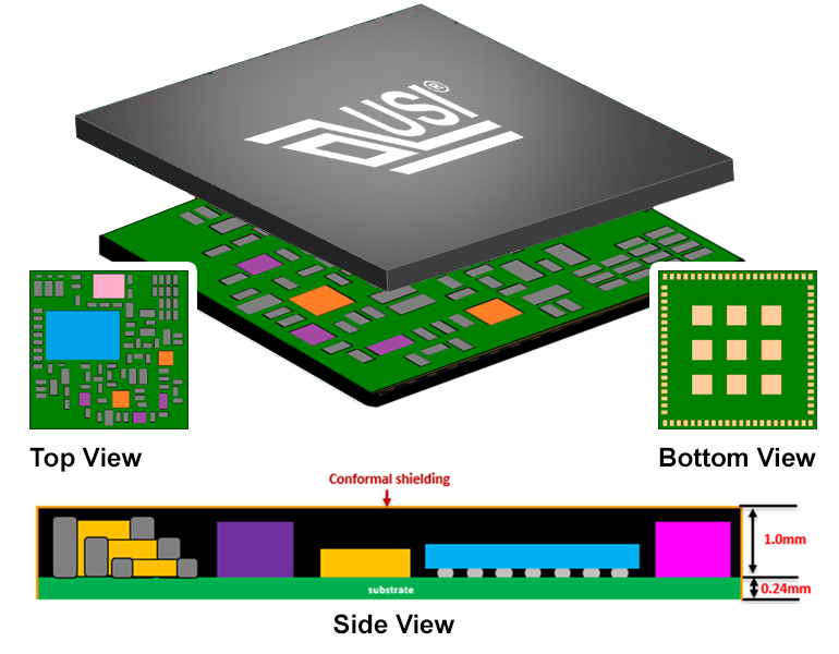 Wi-Fi & Combo Module Solutions