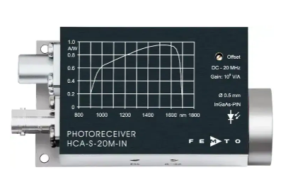 HCA-S Photoreceiver aus Silizium und InGaAs