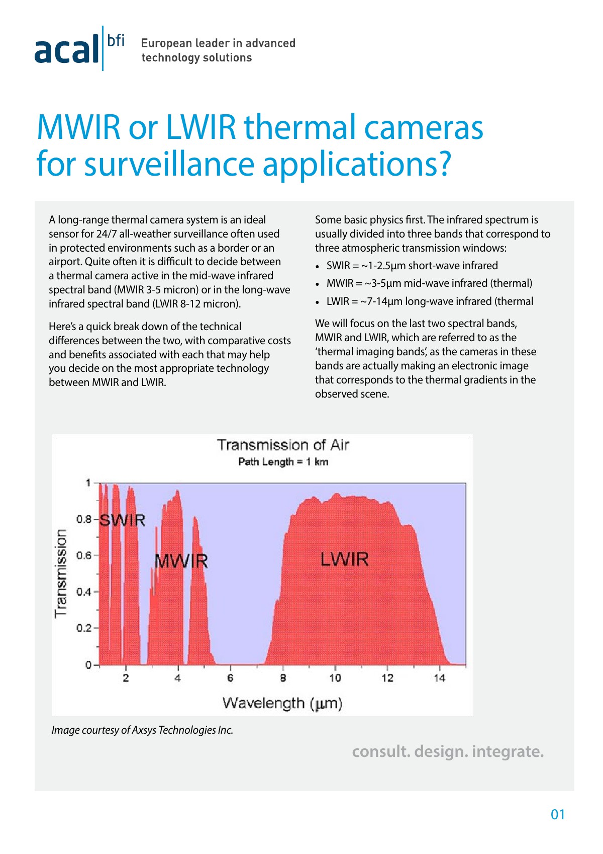 MWIR or LWIR thermal cameras for surveillance applications?