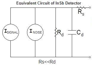Infrared Associates InSb Circuit Image