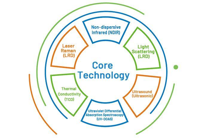 Cubic core technologies_PI