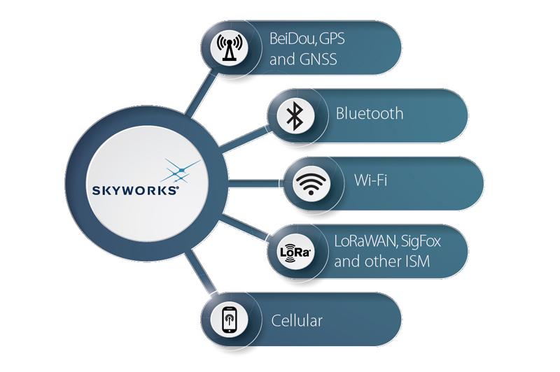 Skyworks FEMs diagram