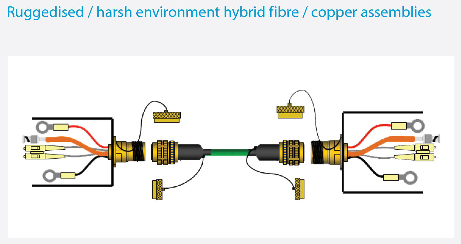 Hybrid Fibre / Copper Assemblies